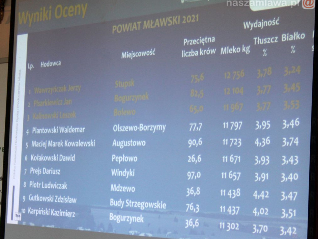 Spotkali się po dwóch latach