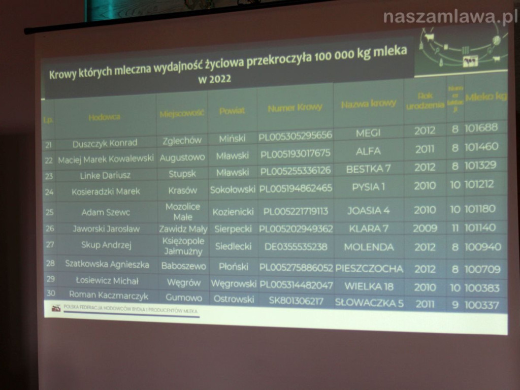 Producenci z naszego terenu w Otoczni [NASZA RELACJA]