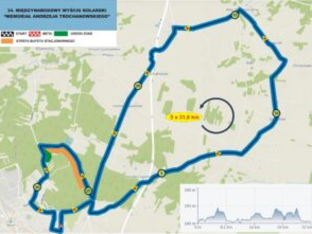 Peleton w obiektywie Jakubowskiego