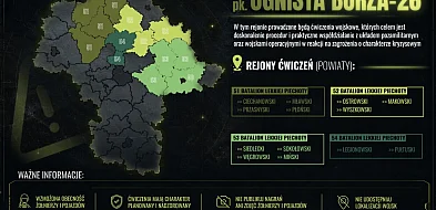 Ćwiczenia wojskowe „Ognista Burza–26". Nie publikujcie zdjęć i filmów
