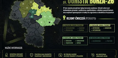 Ćwiczenia wojskowe „Ognista Burza–26". Nie publikujcie zdjęć i filmów