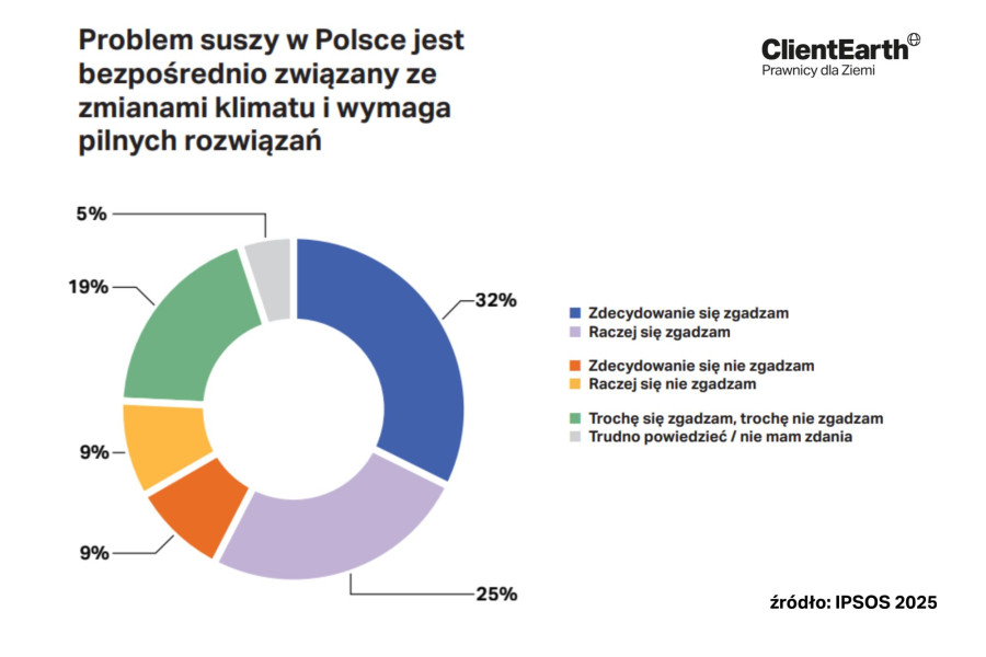 Fundacja ClientEarth Prawnicy dla Ziemi Fundacja ClientEarth Prawnicy dla Ziemi